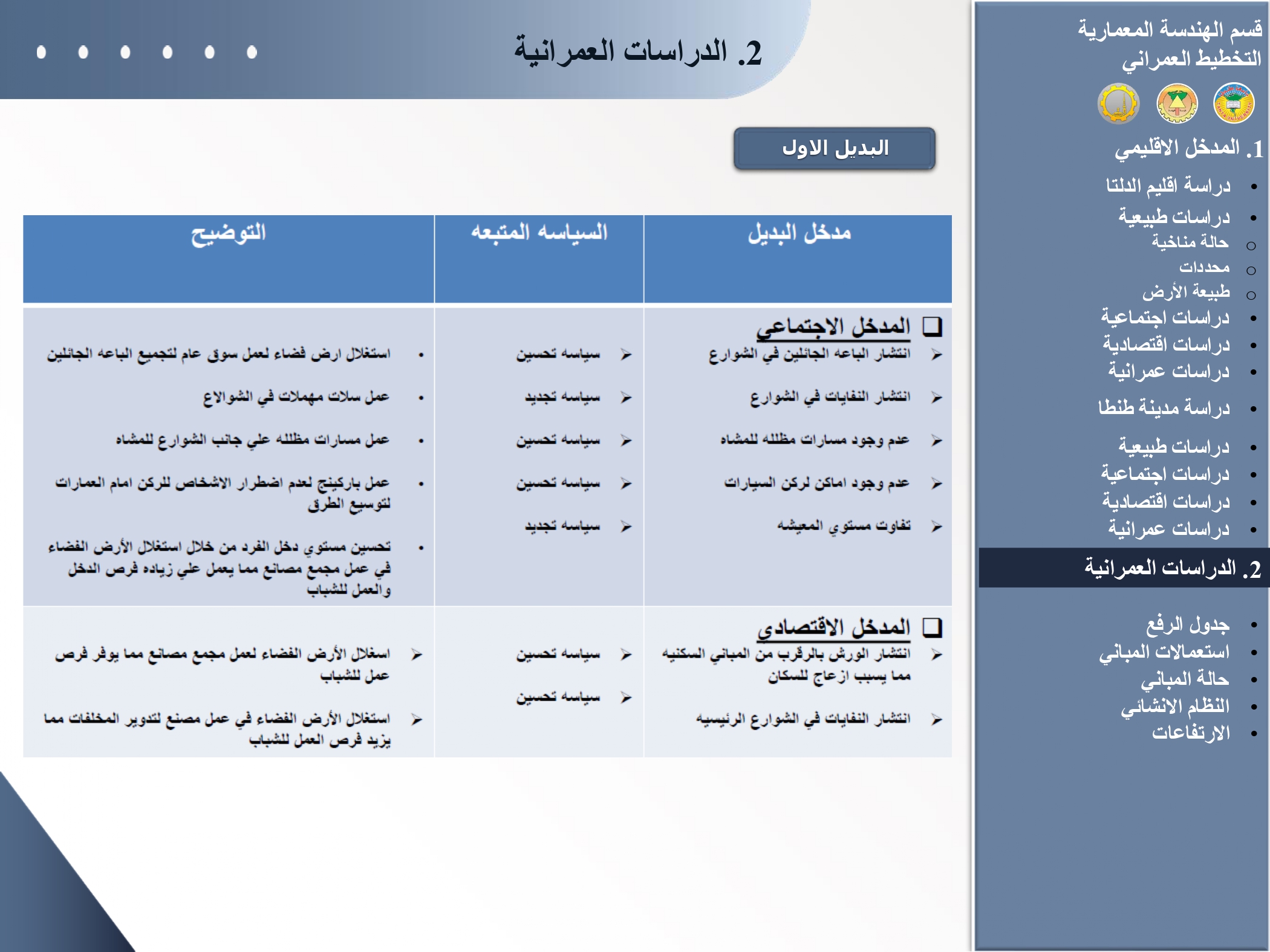 تخطيط وتطوير لشارع حسن رضوان بطنطا-21