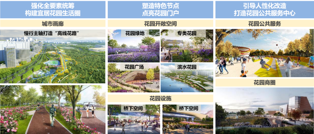 恽爽：解密“空中花园”，北京东六环的华丽转身-23