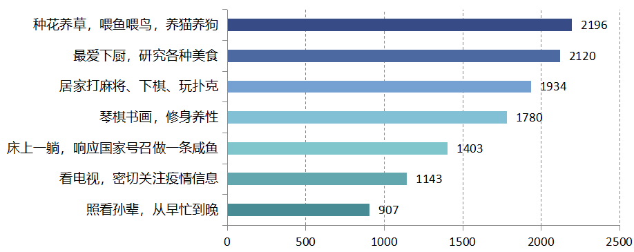 “宅”出未来趋势，5266 个家庭揭秘理想空间设计-81