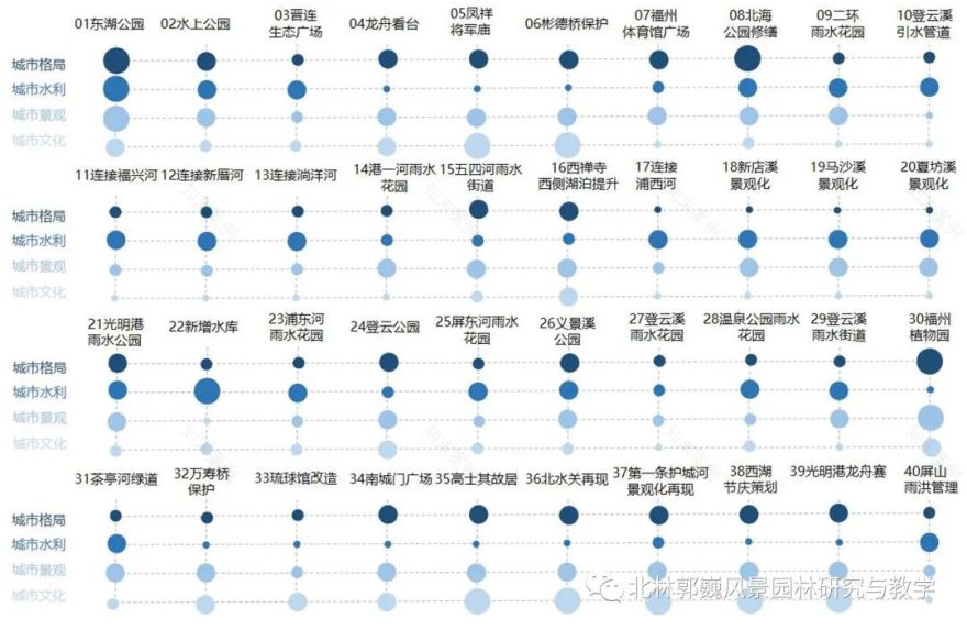 福州江北城区城-- 水适应性研究及应用-157