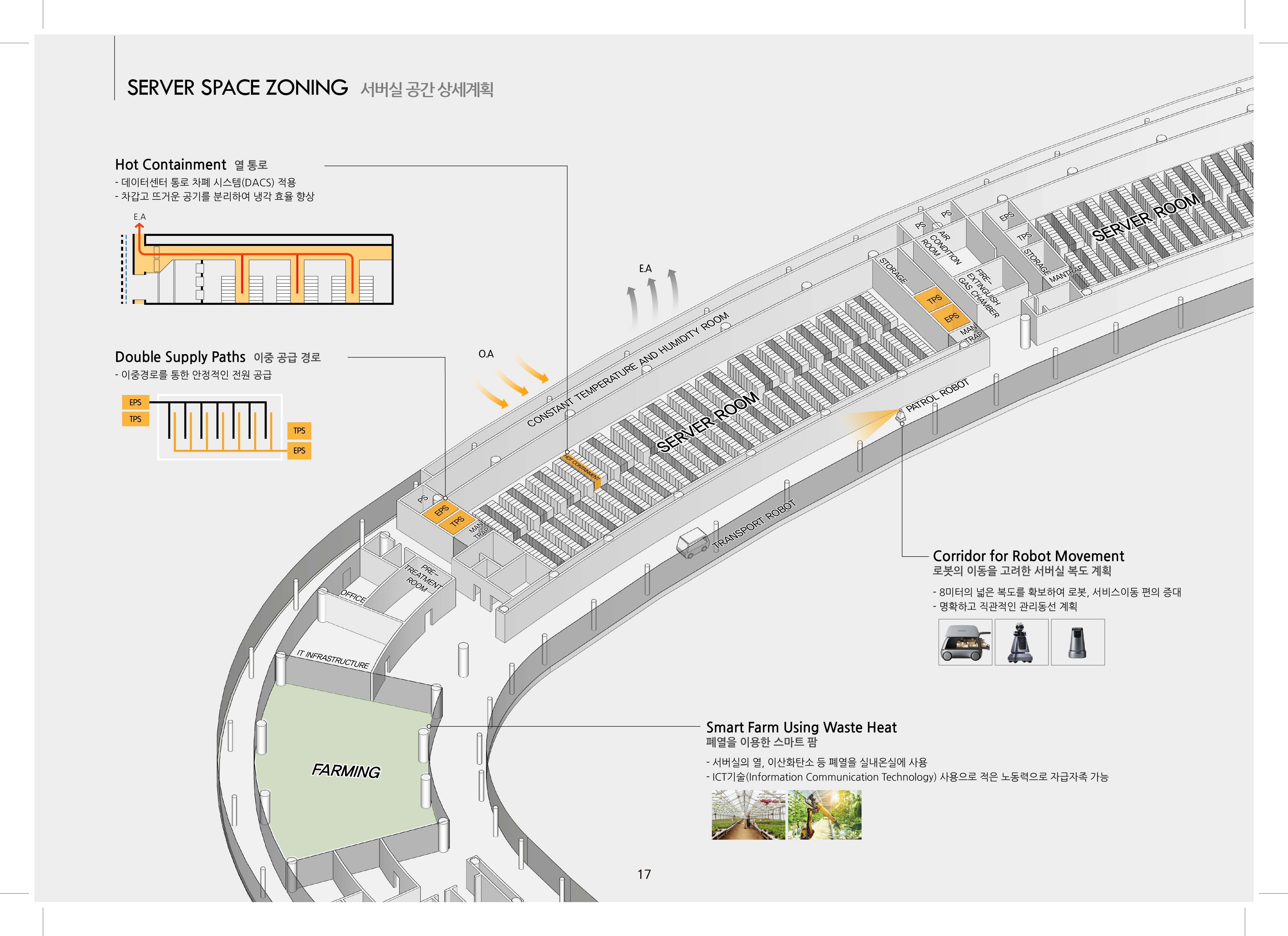 Naver 云端数据中心-26