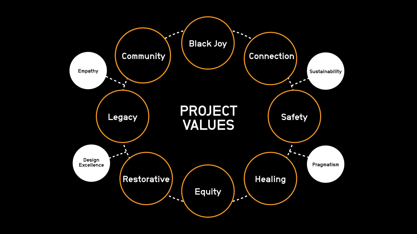 波特兰非洲村（注：PDX一般是美国俄勒冈州波特兰市的代码缩写） 丨美国波特兰丨El Dorado Architects-29
