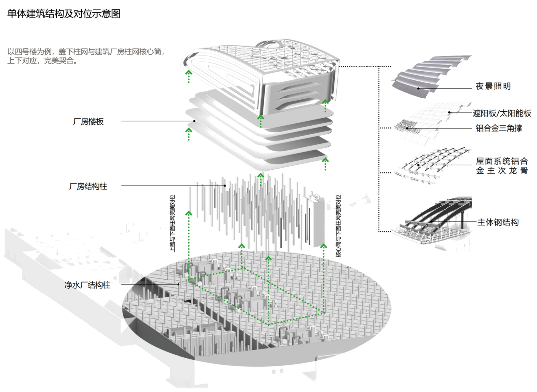 滨海净水厂上盖智能产业园丨中国温州丨POA建筑师事务所+中国市政工程华北设计研究院总院有限公司-48