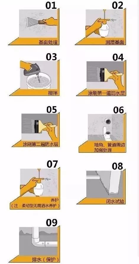 防水施工大揭秘，细节决定入住安全-64