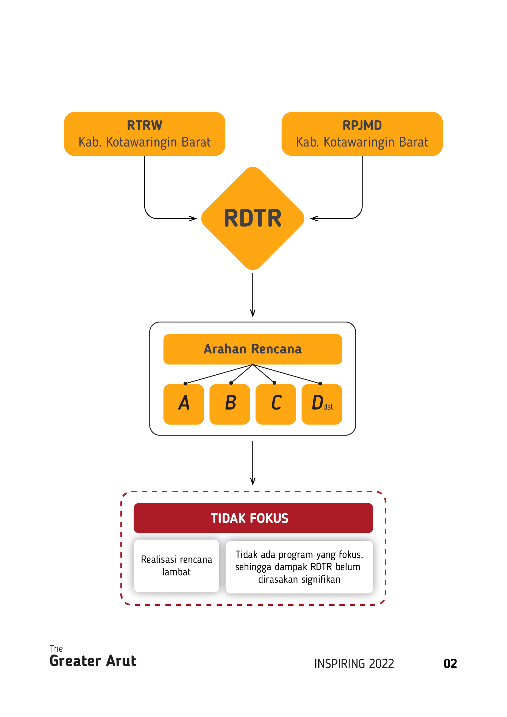 POCKET BOOK - GREATER ARUT (INTERNSHIP OUTPUT)-2