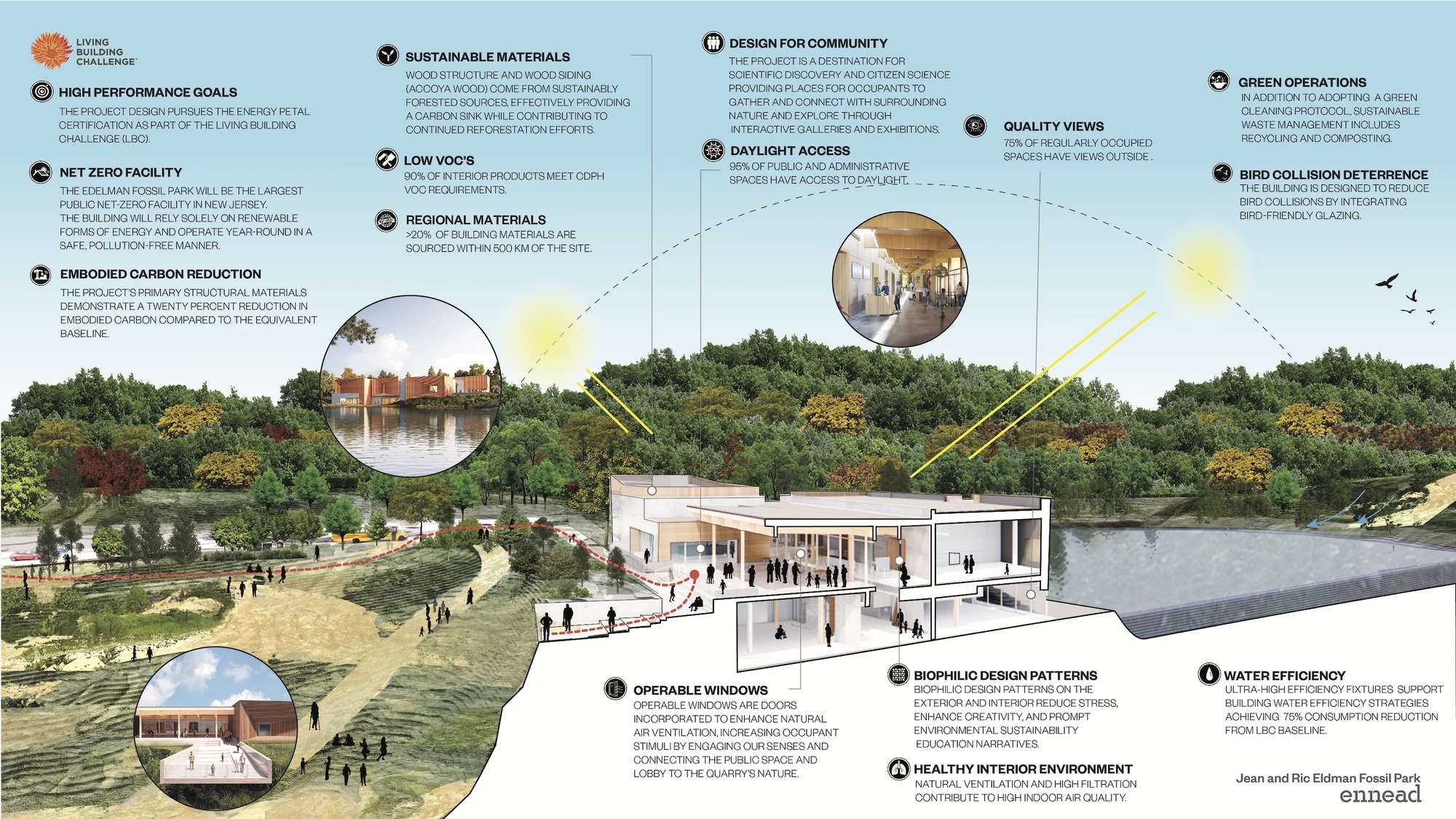 Jean & Ric Edelman Fossil Park & Museum / Ennead Architects-17