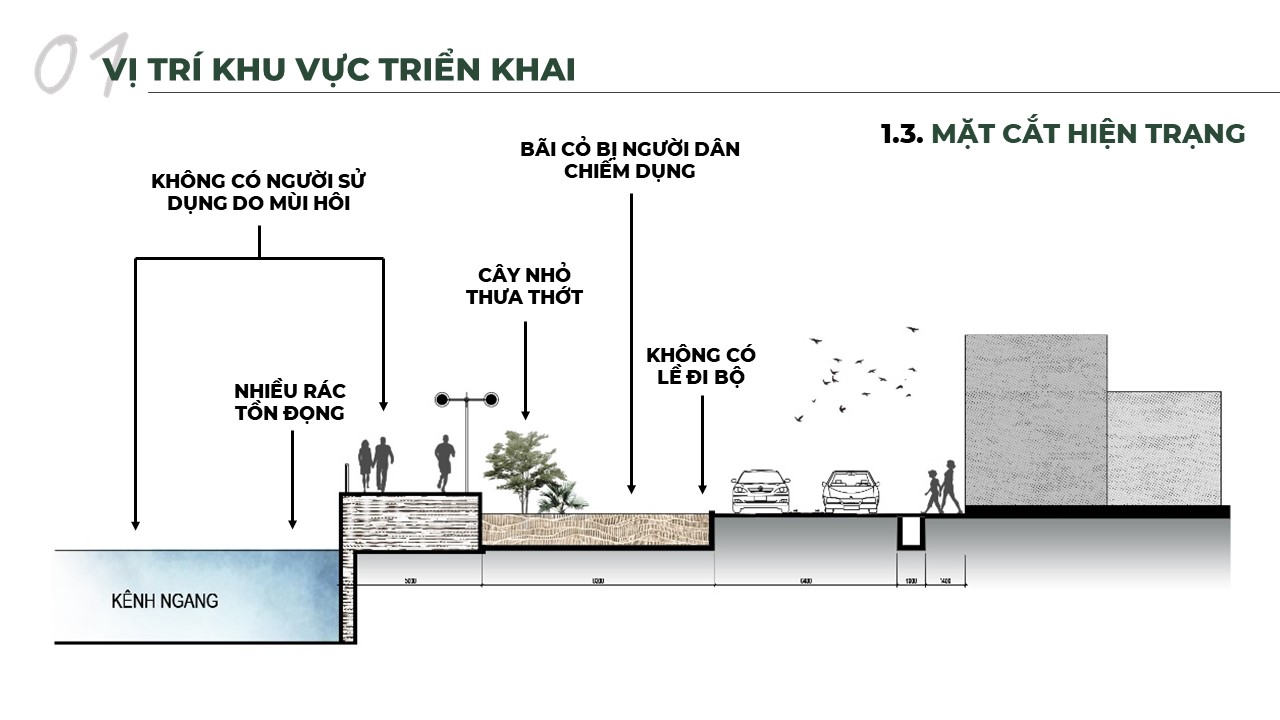 THIẾT KẾ ĐÔ THỊ KHU VỰC BỜ KÊNH NGANG-4