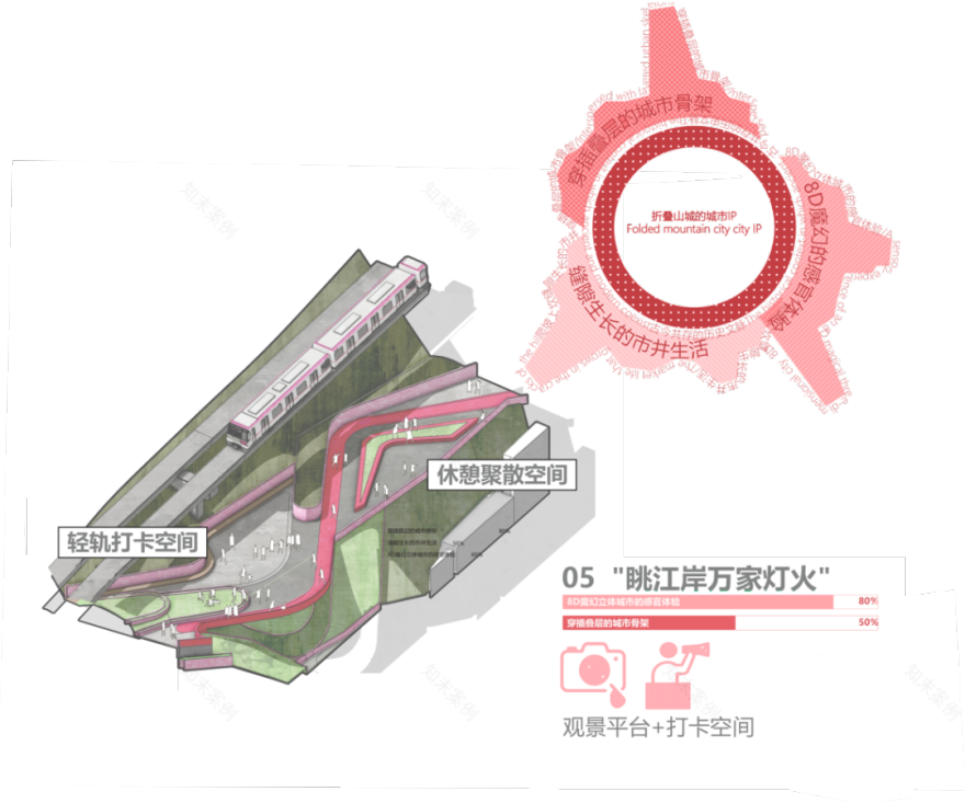 川美学弟大四毕设重置“8D魔幻之城”!“立体转换+空间折叠”的空间叙事与视觉转译!将印象抽象转化为叙事景观视角下的山城-103