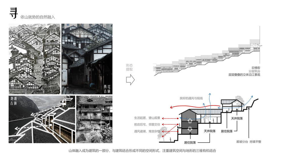 重庆阳光城·潮起雲笙丨中国重庆丨重庆天华方案一所-5