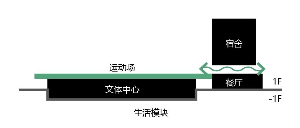 深圳松岗街道松岗商业中心城市更新九年一贯制学校项目丨中国深圳丨立方设计-29