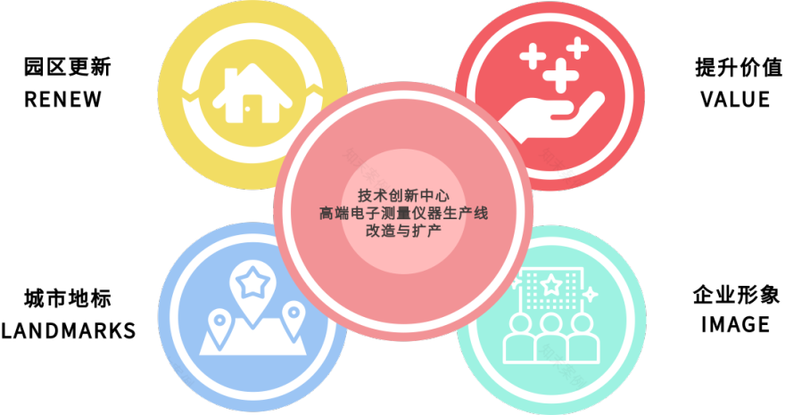 电科思仪技术创新中心建设项目丨中国青岛丨华东建筑设计研究院有限公司-10