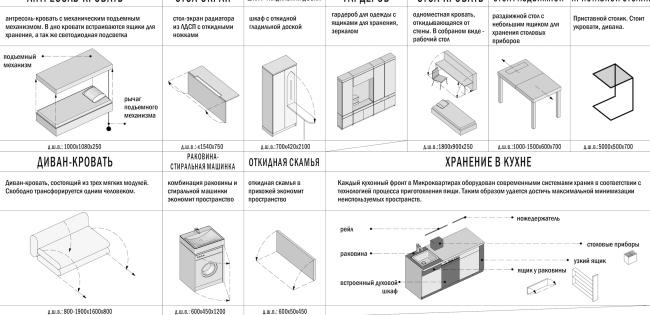 小面积公寓设计概念项目丨俄罗斯莫斯科丨Arch group-43