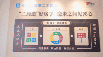 解码“好房子”密码！湖南省观摩活动走进中建二局绿色智慧工地-51