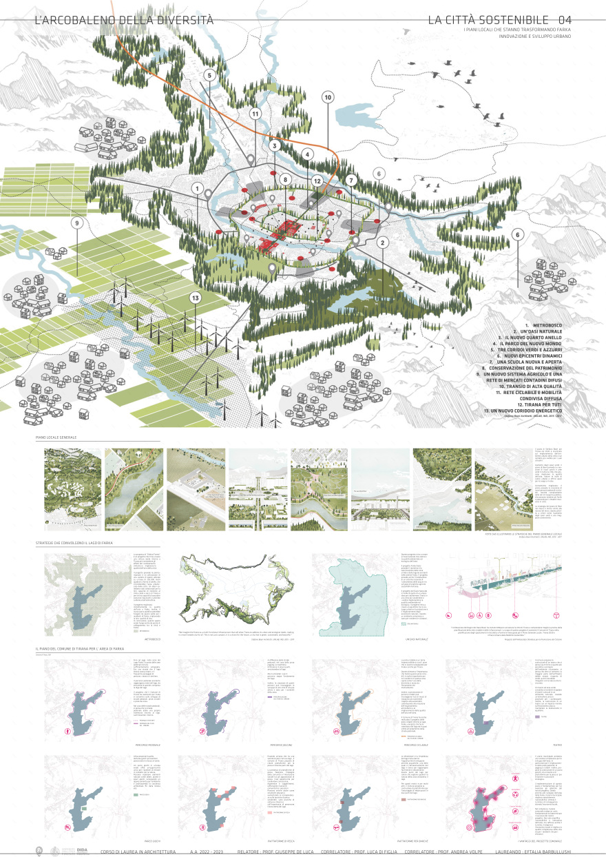 "L'ARCOBALENO DELLA DIVERSITA", Urban Analysis, Farka-3