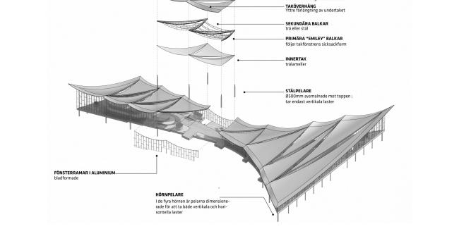 瑞典韦斯特罗斯交通枢纽项目丨BIG建筑事务所-47