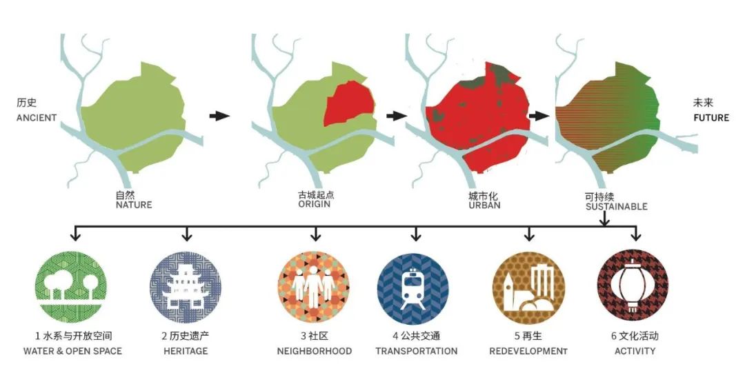 广州市历史城区概念性框架规划-24