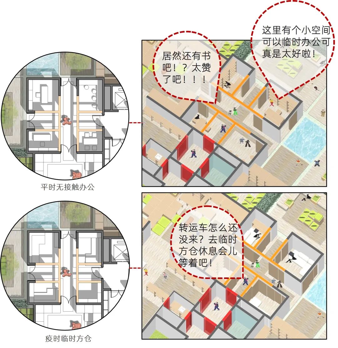 疫情下的社区空间创新设计丨中国上海丨中房研发团队-67