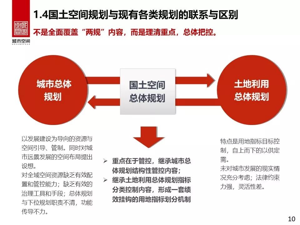 县级国土空间规划编制研究-20