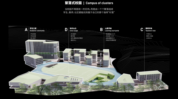 案例分享：深圳第三十二高级中学设计-自然与学习交融的聚落校园-99