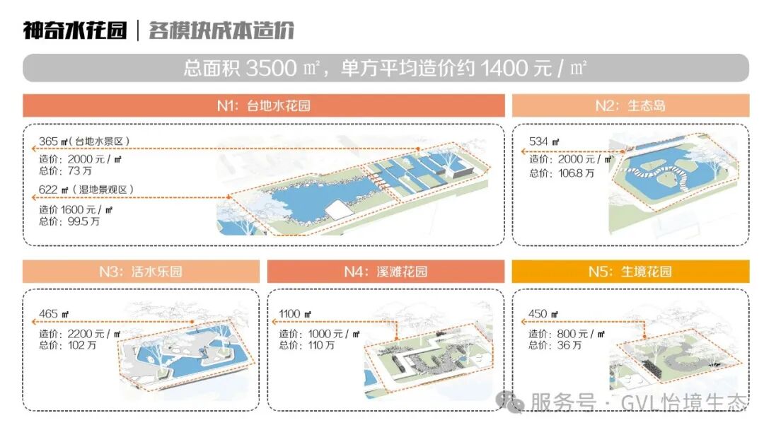 独家干货!在住宅区里建一个神奇水花园-97