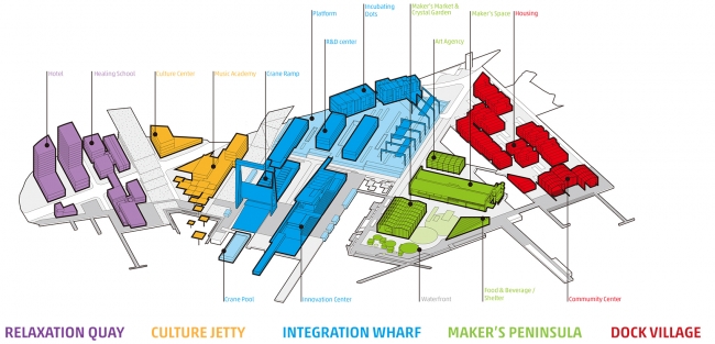 Camp Mare港口城市更新-10