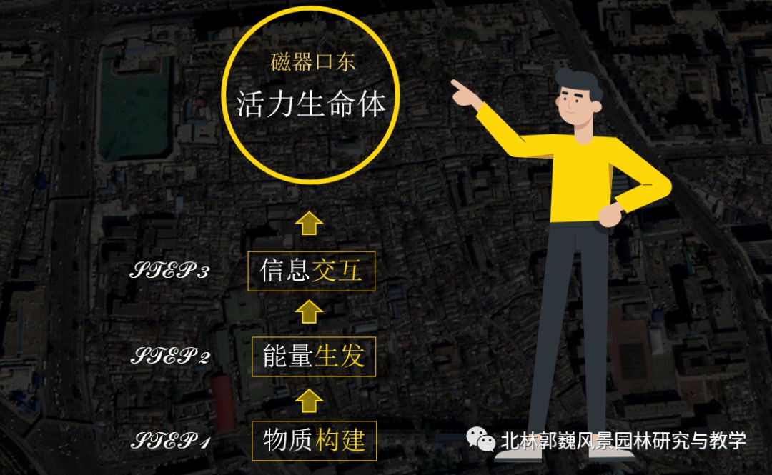 "三元"更新计划 | 磁器口东活力生命体的营造-89