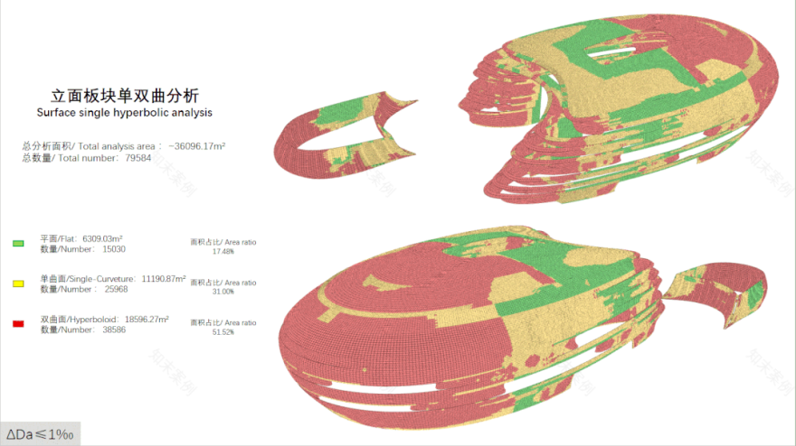 【城市名片】“科幻方舟”启航!中建八局匠造深圳文化设施新地标-59