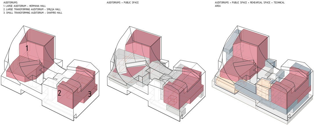拉脱维亚里加剧院扩建-42