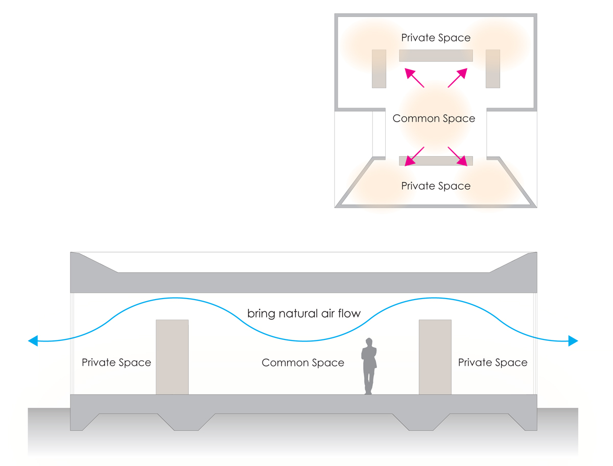 奄美大岛内凹式混凝土住宅丨日本丨松山建筑设计事务所-18