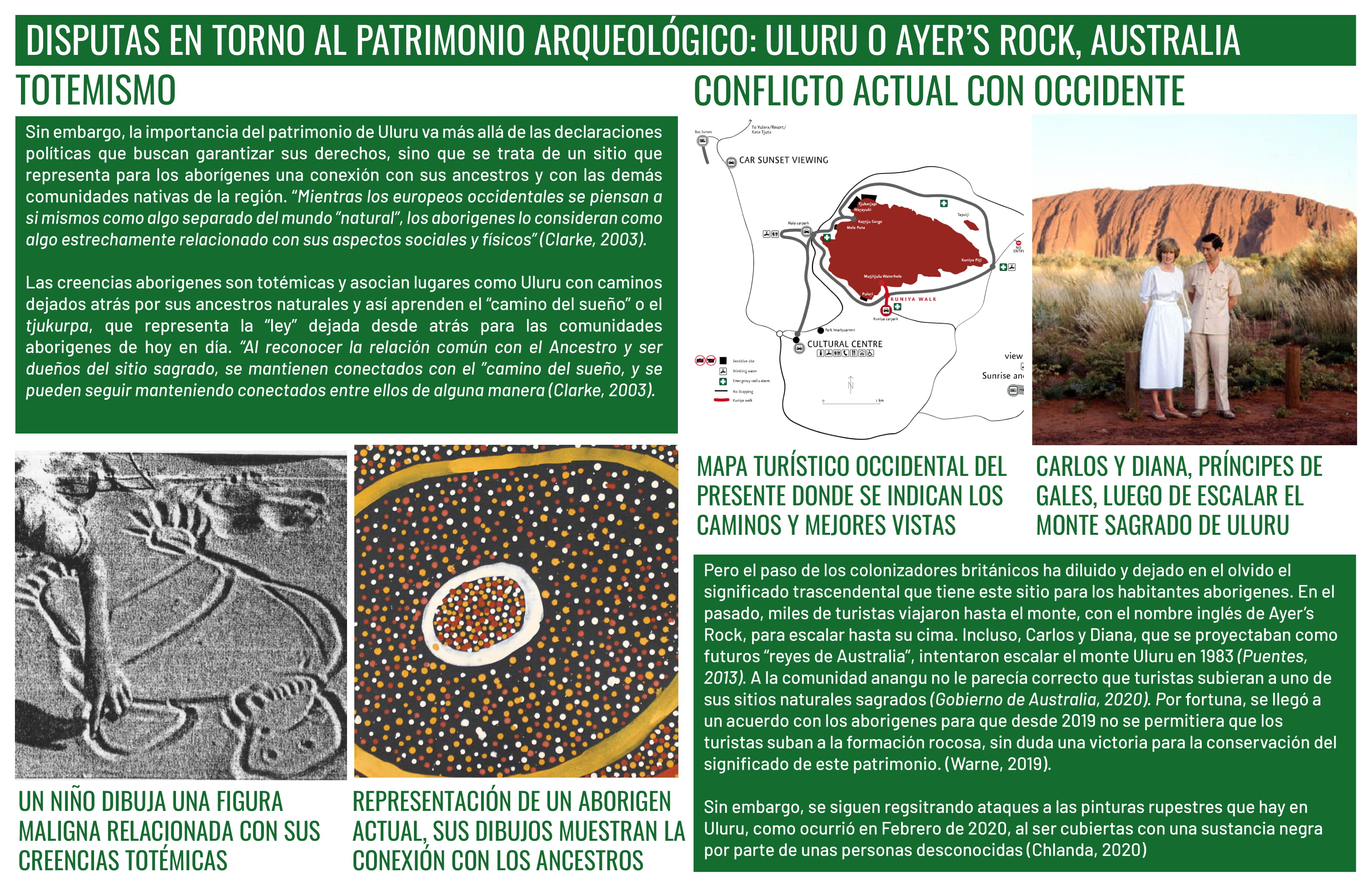 Conservación del patrimonio: Uluru-2