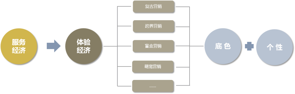 融创·时代未来城丨中国宿迁丨【涵永设计X无应迹】-8