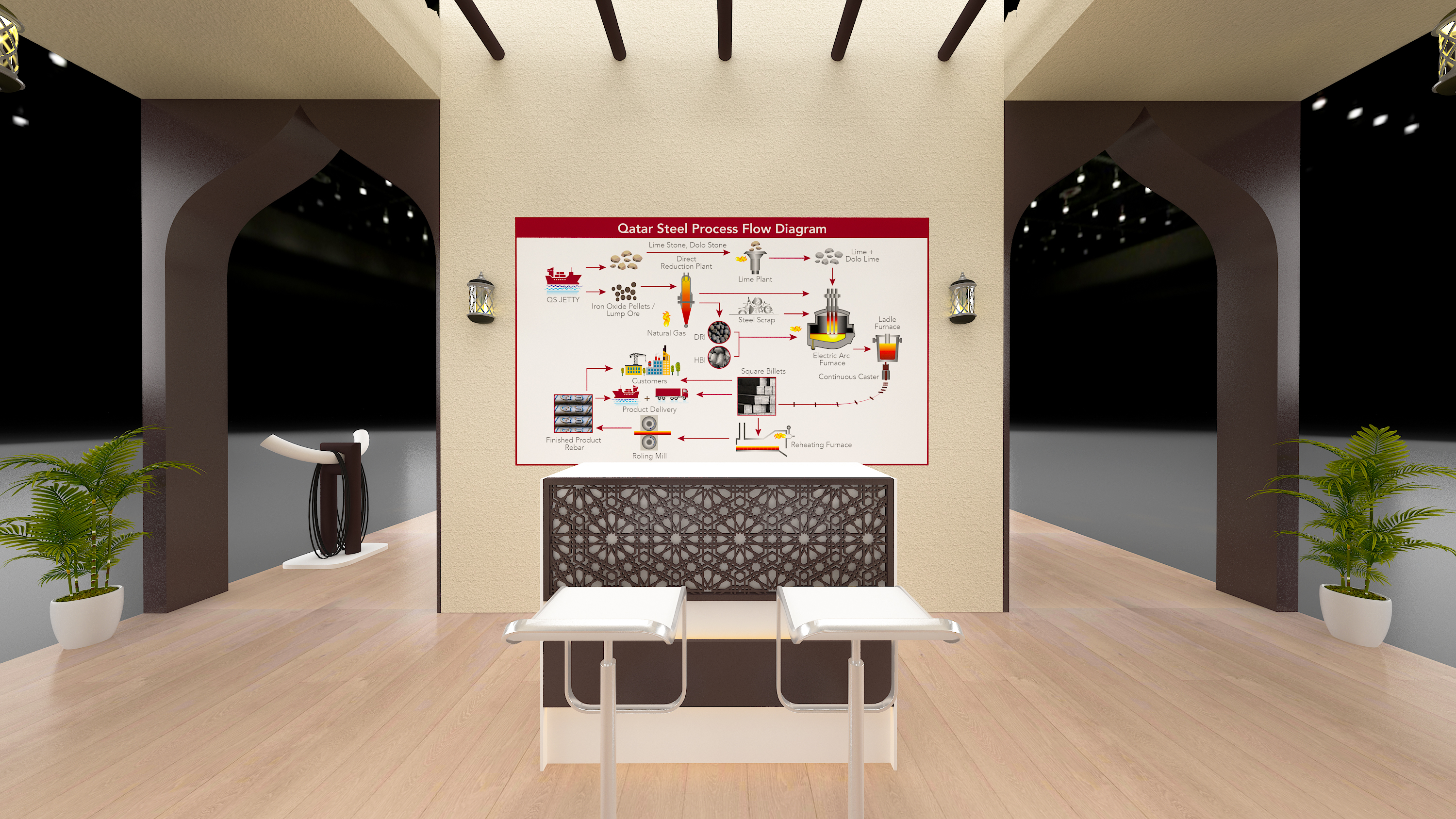 Design concept for QATAR STEEL @BIG 5-11