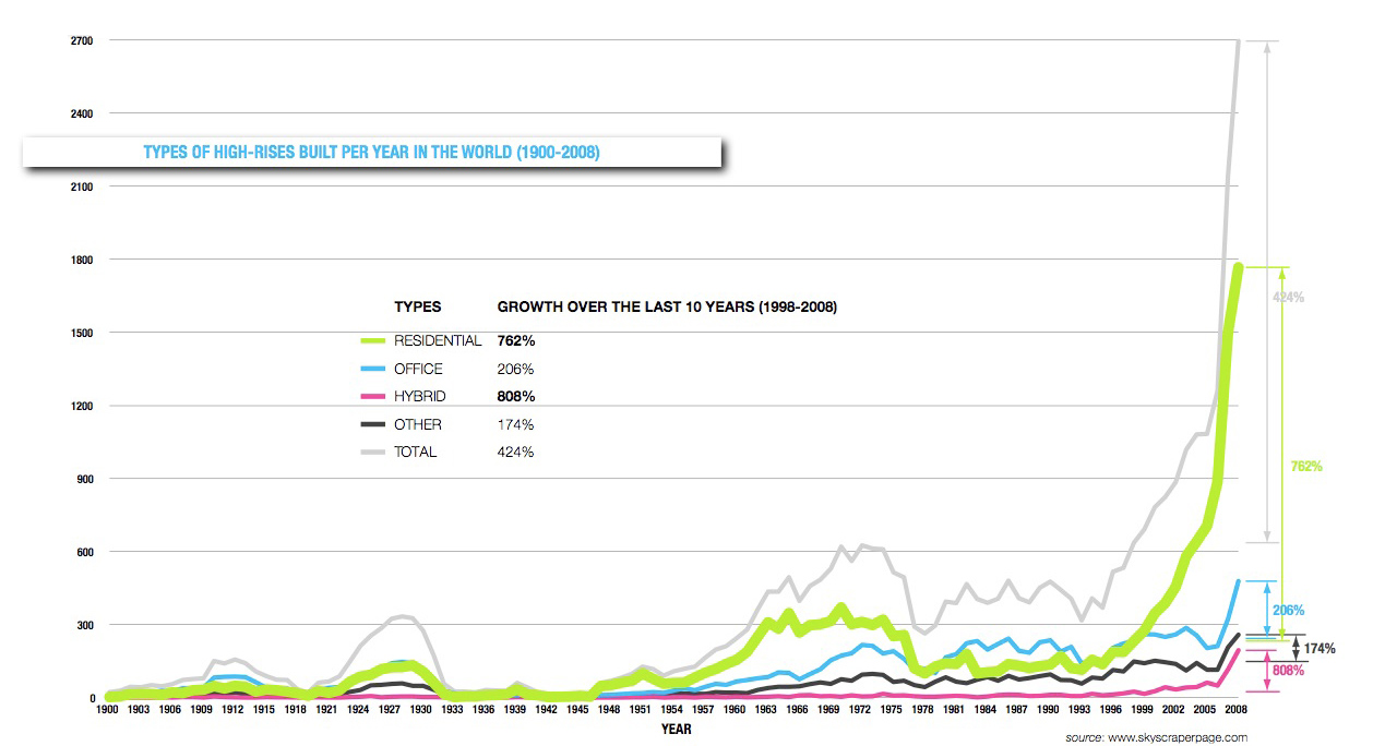 Hybrid High-rise Frankfurt – AWARE-6