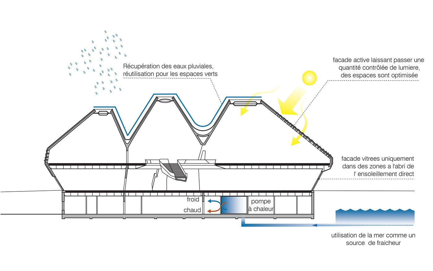 阿尔及利亚非洲博物馆 · Grand Musee De L’afrique-31