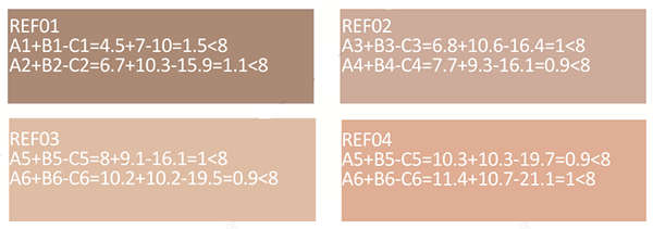音乐大厅声学设计及视线研究项目丨Helwan大学美术学院建筑系-14