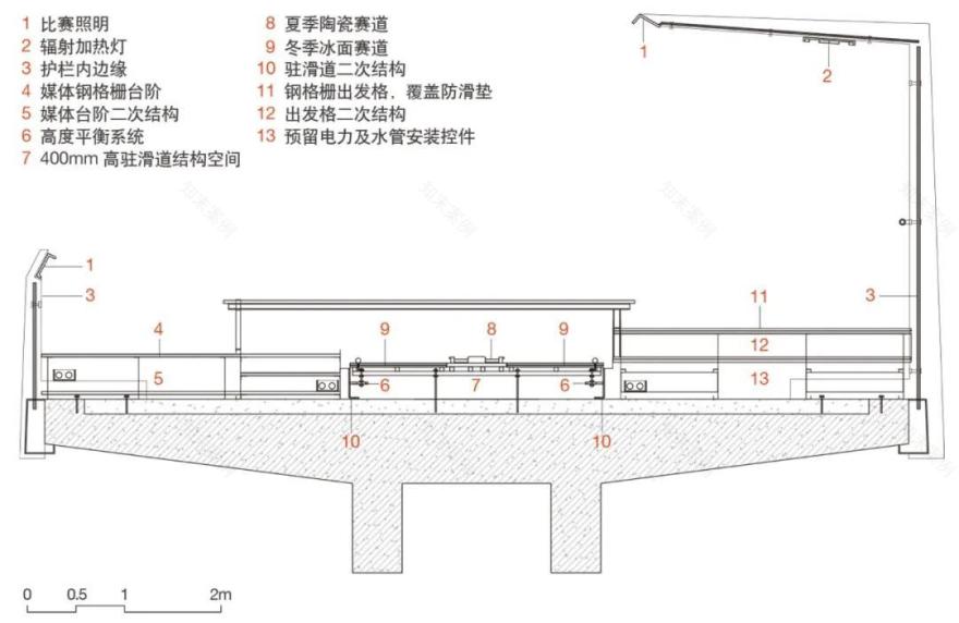 国家跳台滑雪中心丨中国河北丨清华大学建筑设计研究院-49