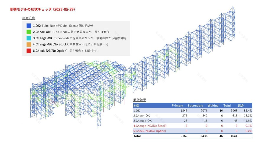 Expo 2025 Osaka Women’s Pavilion in Collaboration with Cartier / Yuko Nagayama & Associates-25
