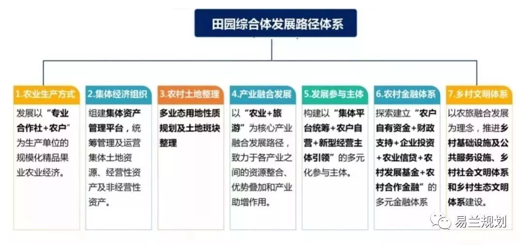 四川大英县卓筒井镇田园综合体 | 农旅融合，立体生态发展-14