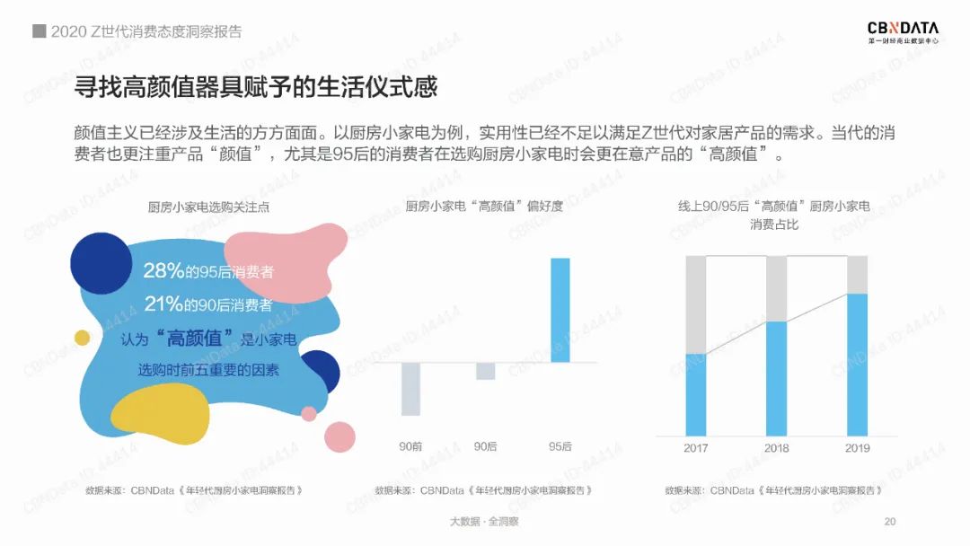 2020Z世代消费洞察-19