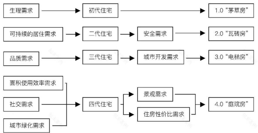 遂宁金融商业中心·莲韵空中院墅丨中国遂宁丨MDA-14