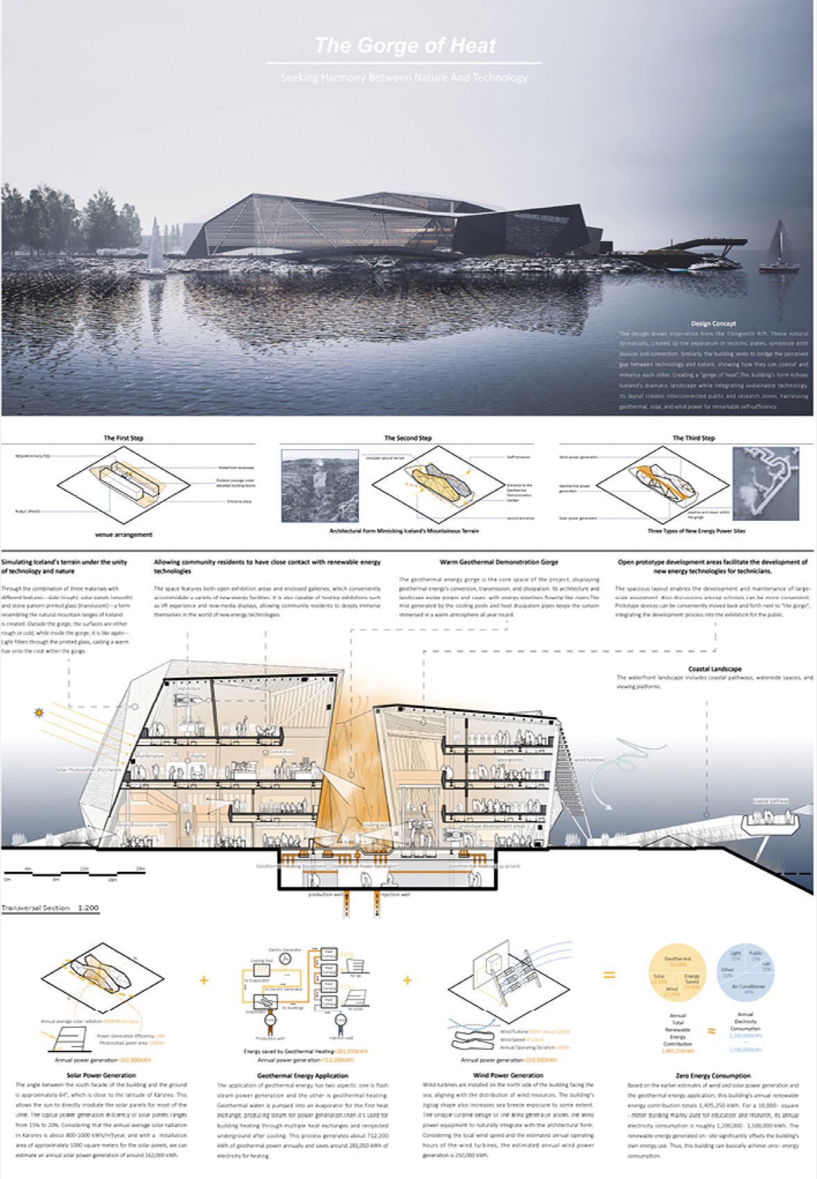 冰岛可再生能源研究中心丨竞赛获奖团队众多,如Yufeng Tu等-35