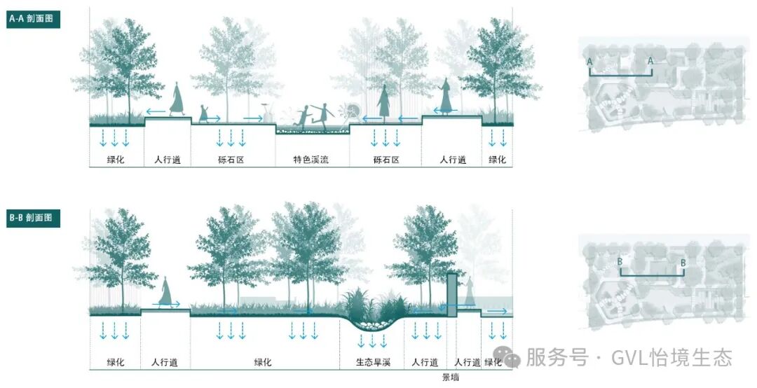 独家干货！在住宅区里建一个神奇水花园-22