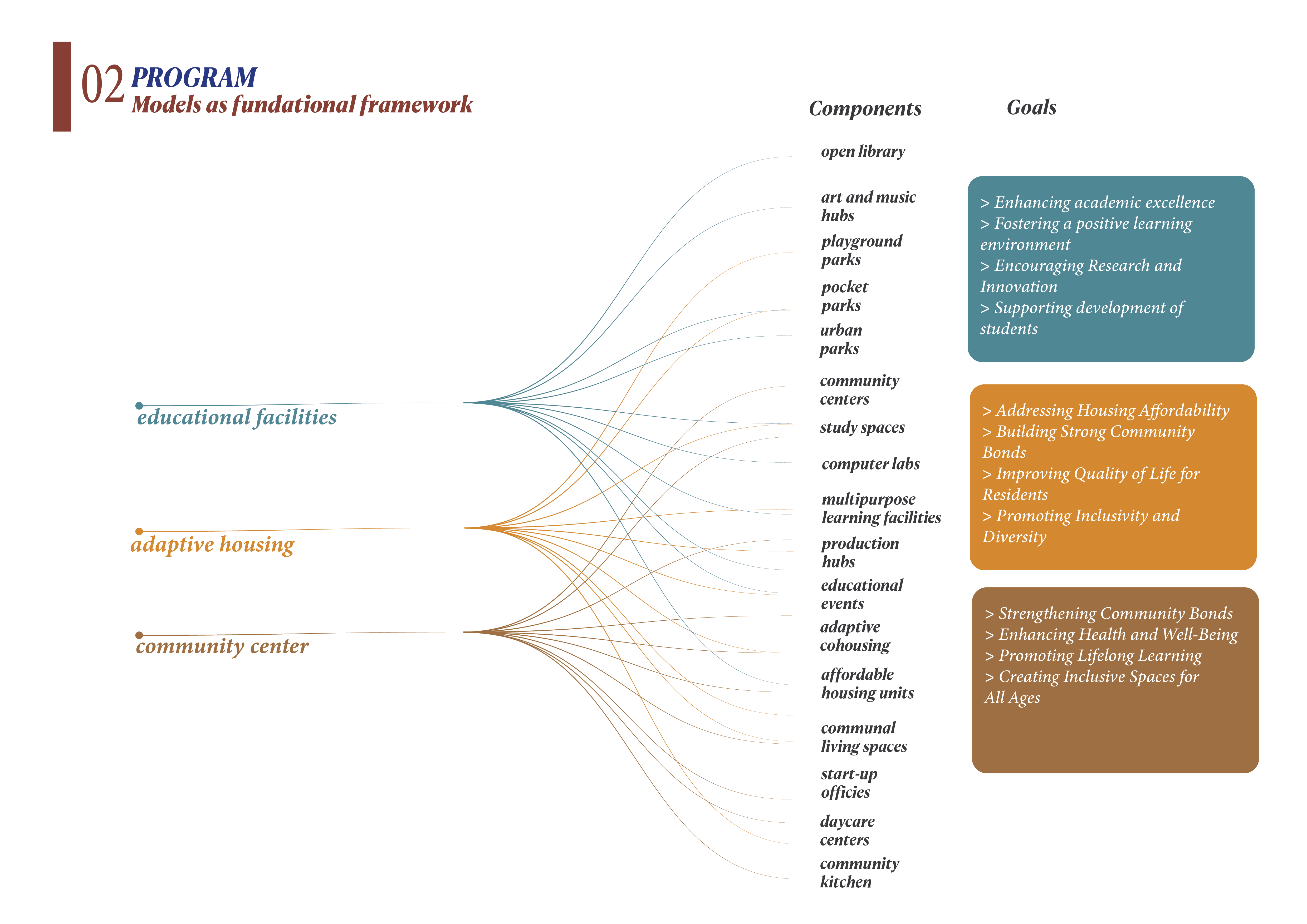 带来几代人丨葡萄牙里斯本丨Sapienza Università di Roma-14