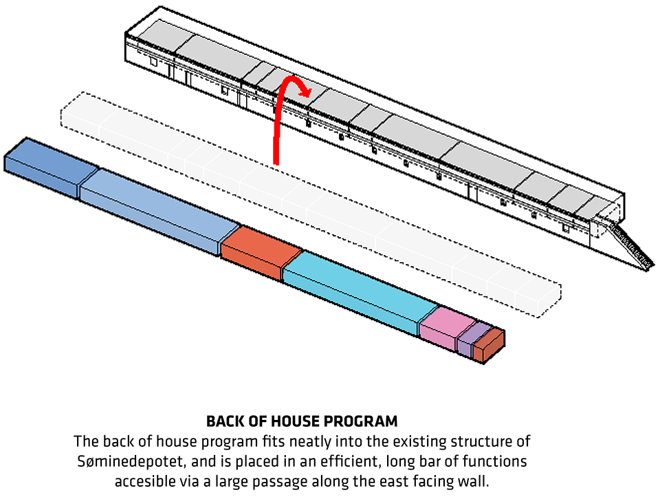 NOMA餐厅2.0，哥本哈根 / BIG-75