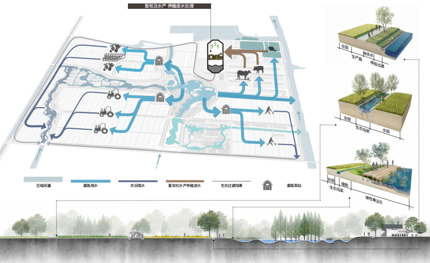 高邮现代农业科教示范园总体规划丨中国江苏丨上海亦境建筑景观有限公司-30