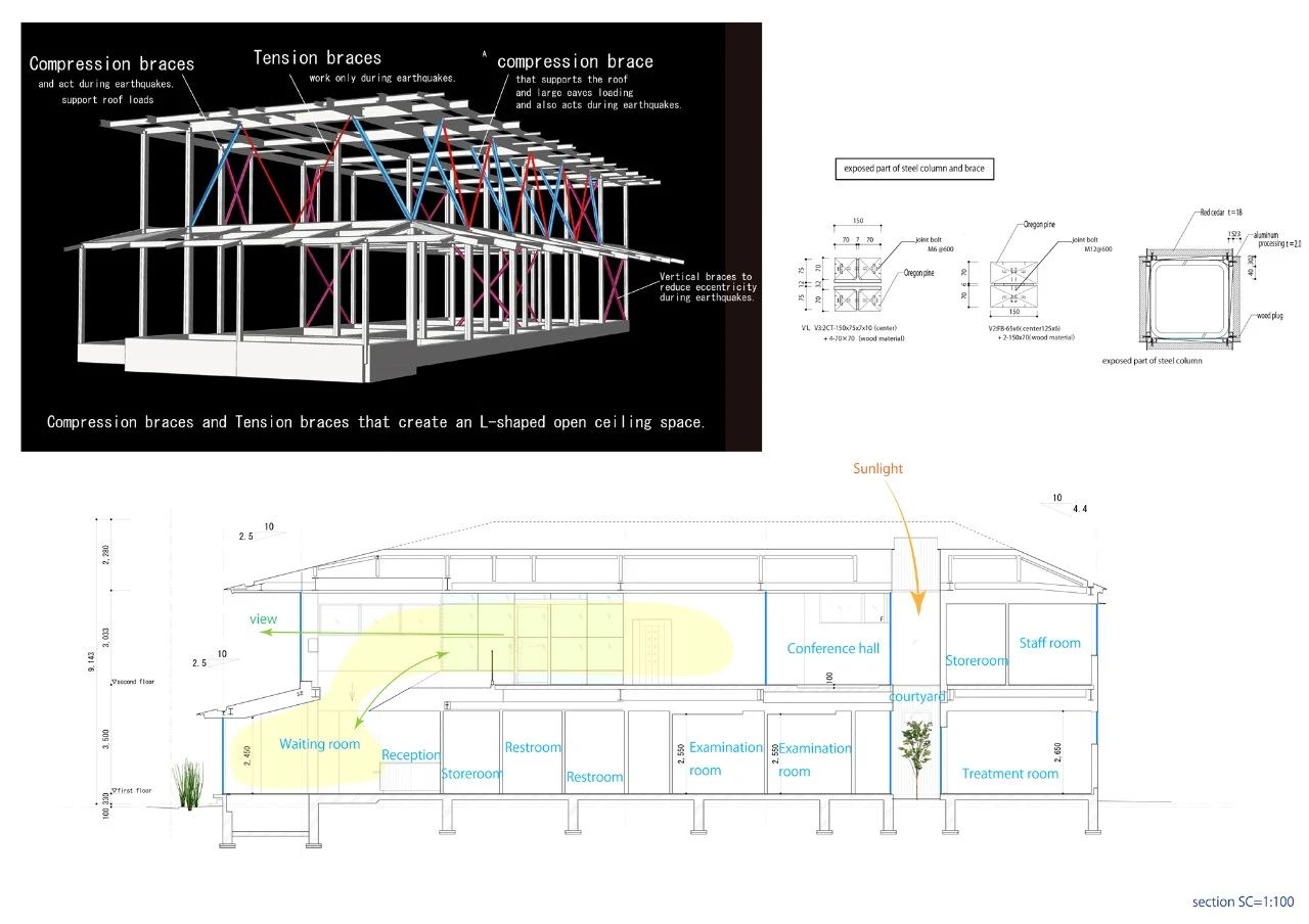 竹中诊所 - 温暖透明丨日本丨TSC Architects-22