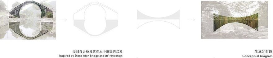 浙江余姚中村竹桥-21