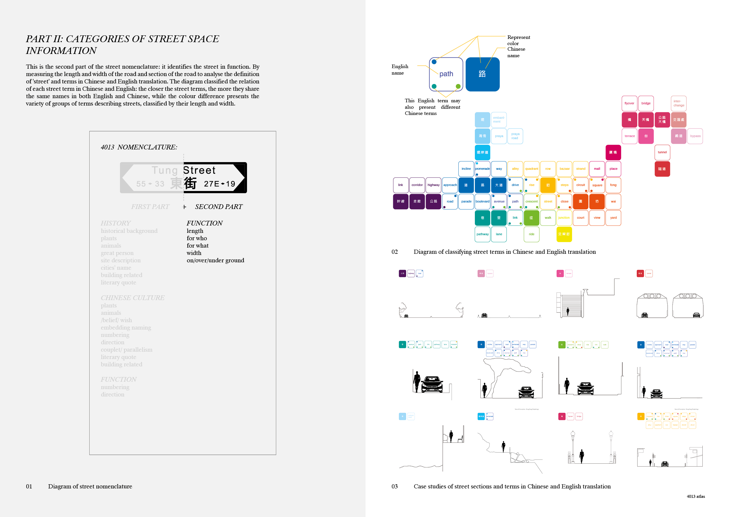 Thesis_4013Atlas-2