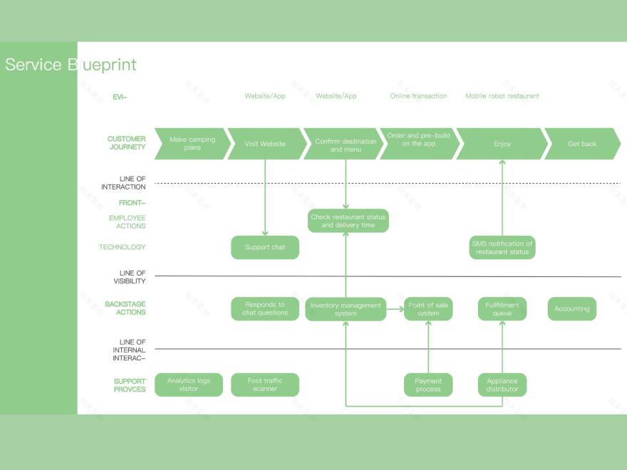ECAFE 智能机器人餐厅服务设计丨中国南京-4