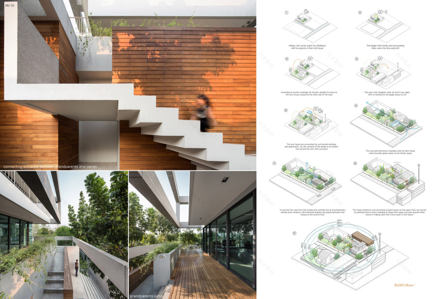 曼谷ReGEN住宅 / EKAR-124